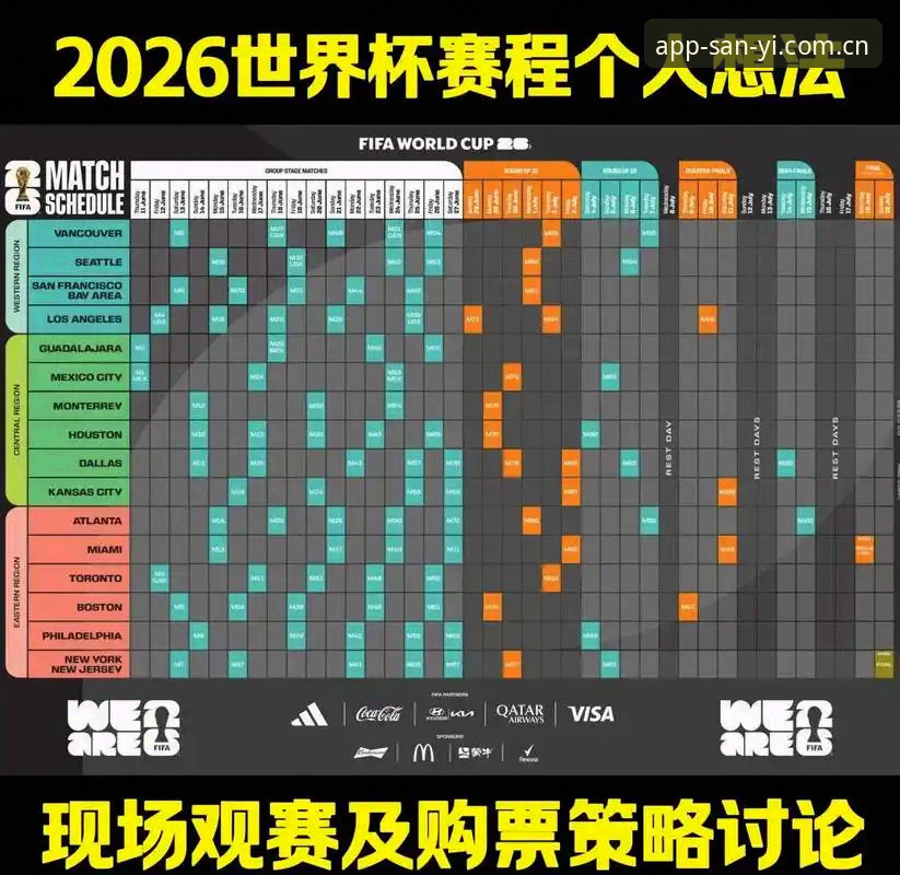 解读世界杯观赛困境背后，3个关键因素影响你的赛事体验